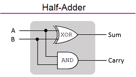 Half-Adder.png